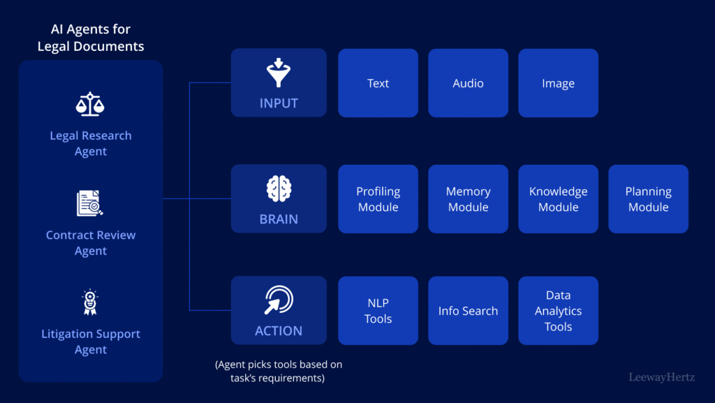 AI-Agents-for-Legal-Documents